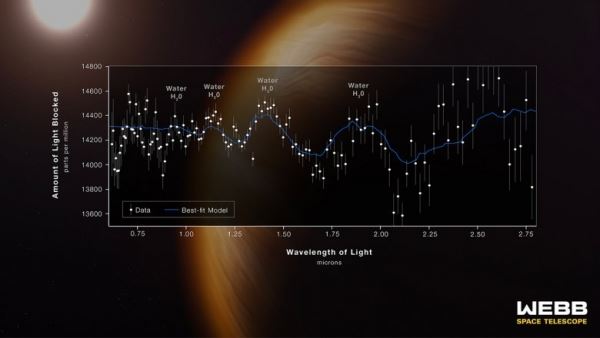 NASA опубликовало самые точные фотографии далекой экзопланеты